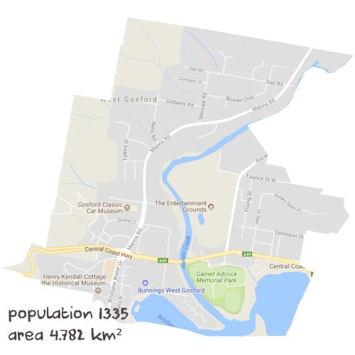 Biology Tutoring Near Me